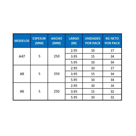 Medidas PVC Maropor