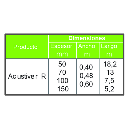 ACUSTIVER R TABLA